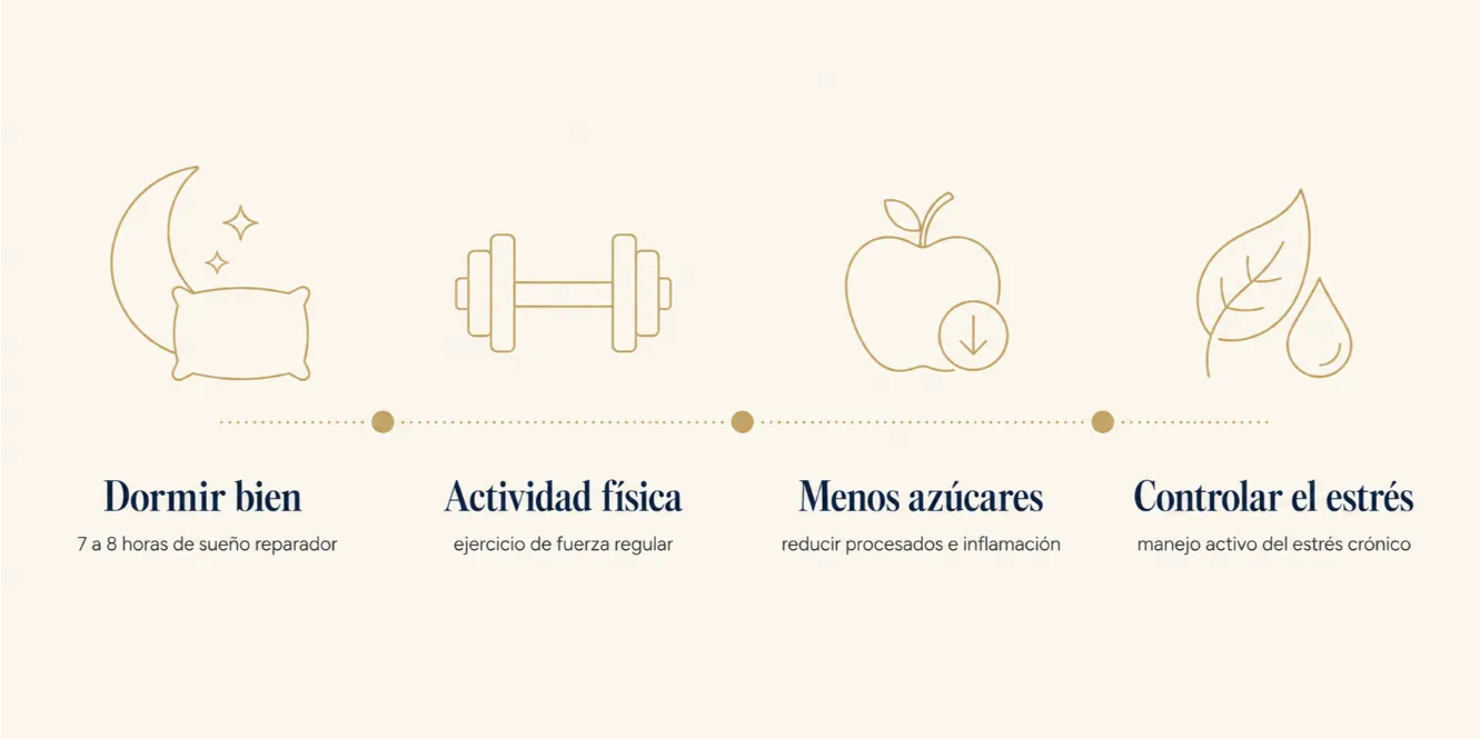Infografía con los hábitos diarios que reducen la edad biológica: dormir bien, actividad física, menos azúcares y controlar el estrés