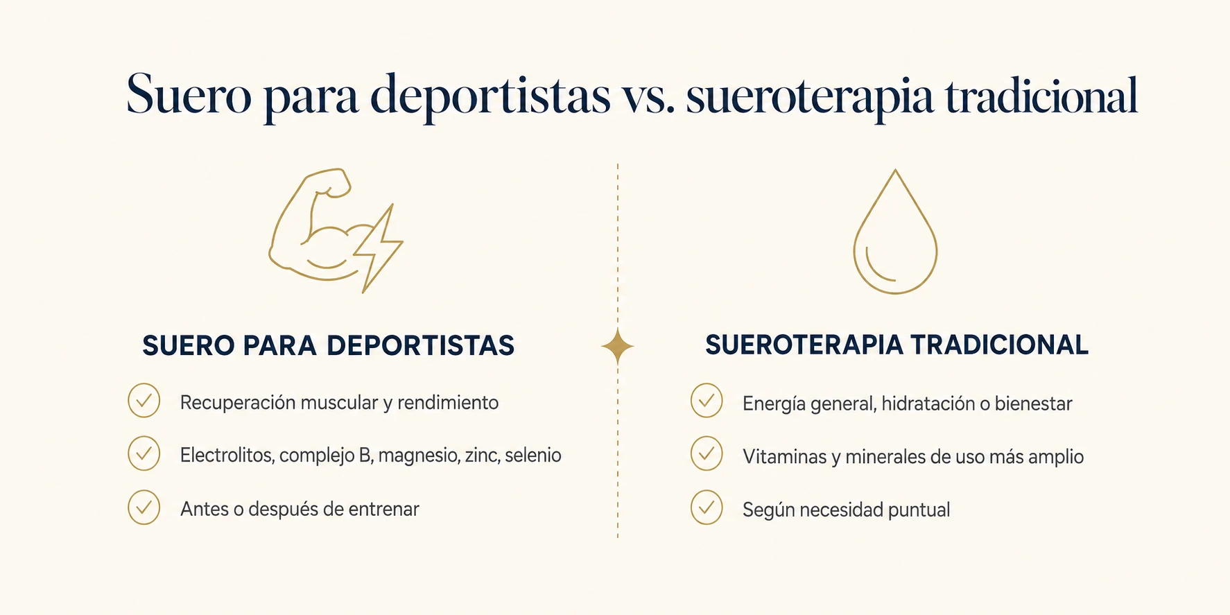 Infografía comparativa entre el suero para deportistas y la sueroterapia tradicional