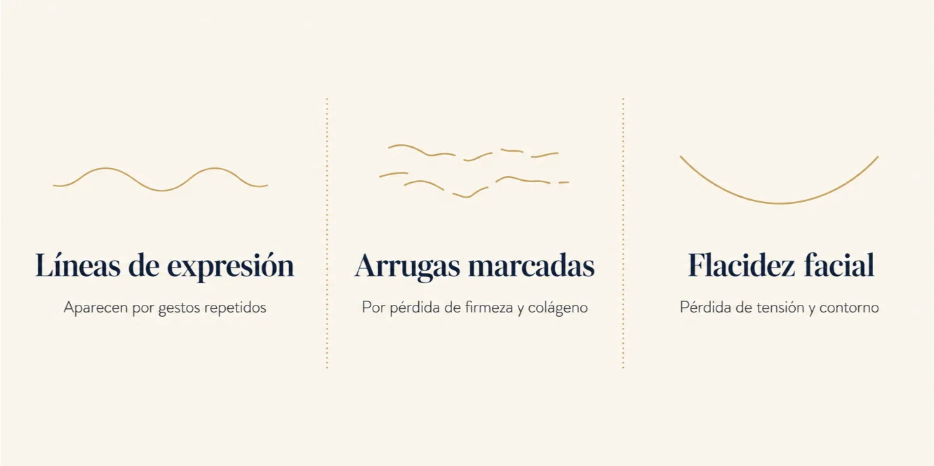 Diferencia entre líneas de expresión, arrugas marcadas y flacidez facial