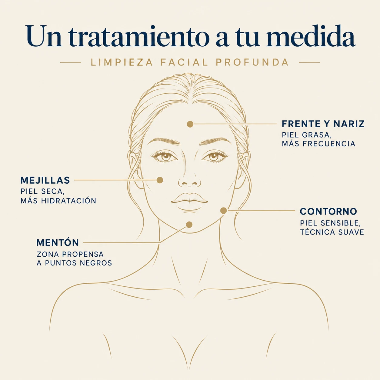 Personalización de la limpieza facial según tu tipo de piel