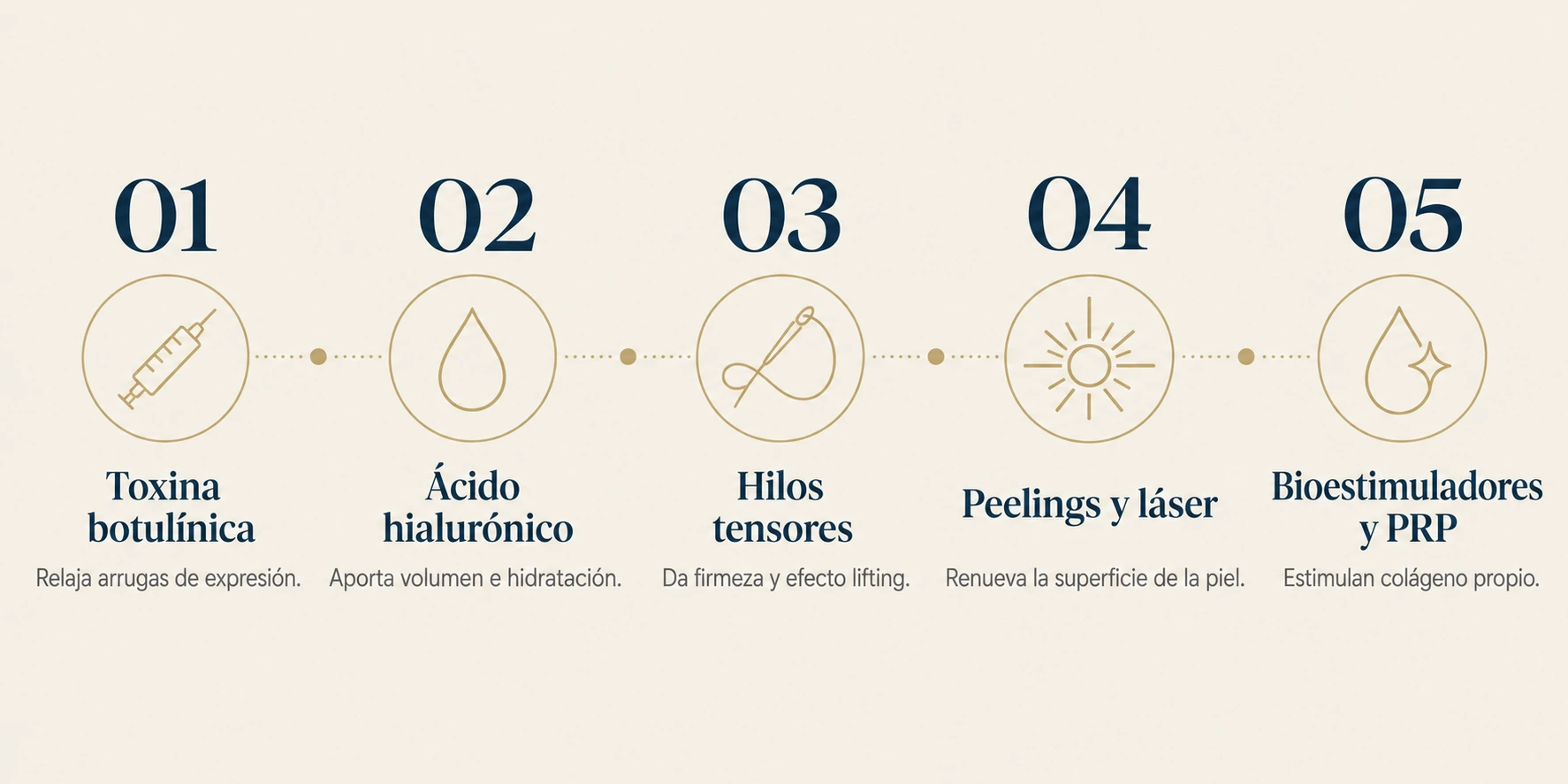 Tratamientos más populares en medicina estética